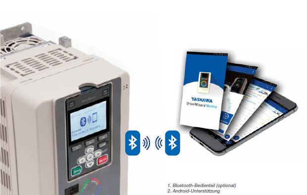 Digitale Unterstützung 3 Digitale Unterstützung