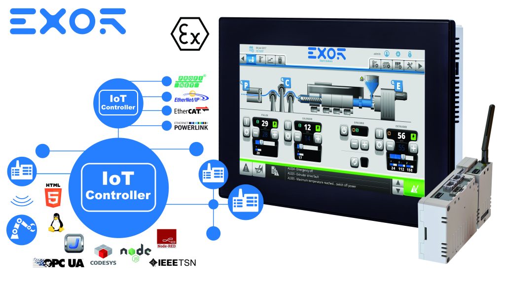 Baukasten mit HMI, Steuerung und Gateway 1 „eX700 Serie“: kompletter IoT-Baukasten mit HMI, PLC und Cloud-Edge-Gateway