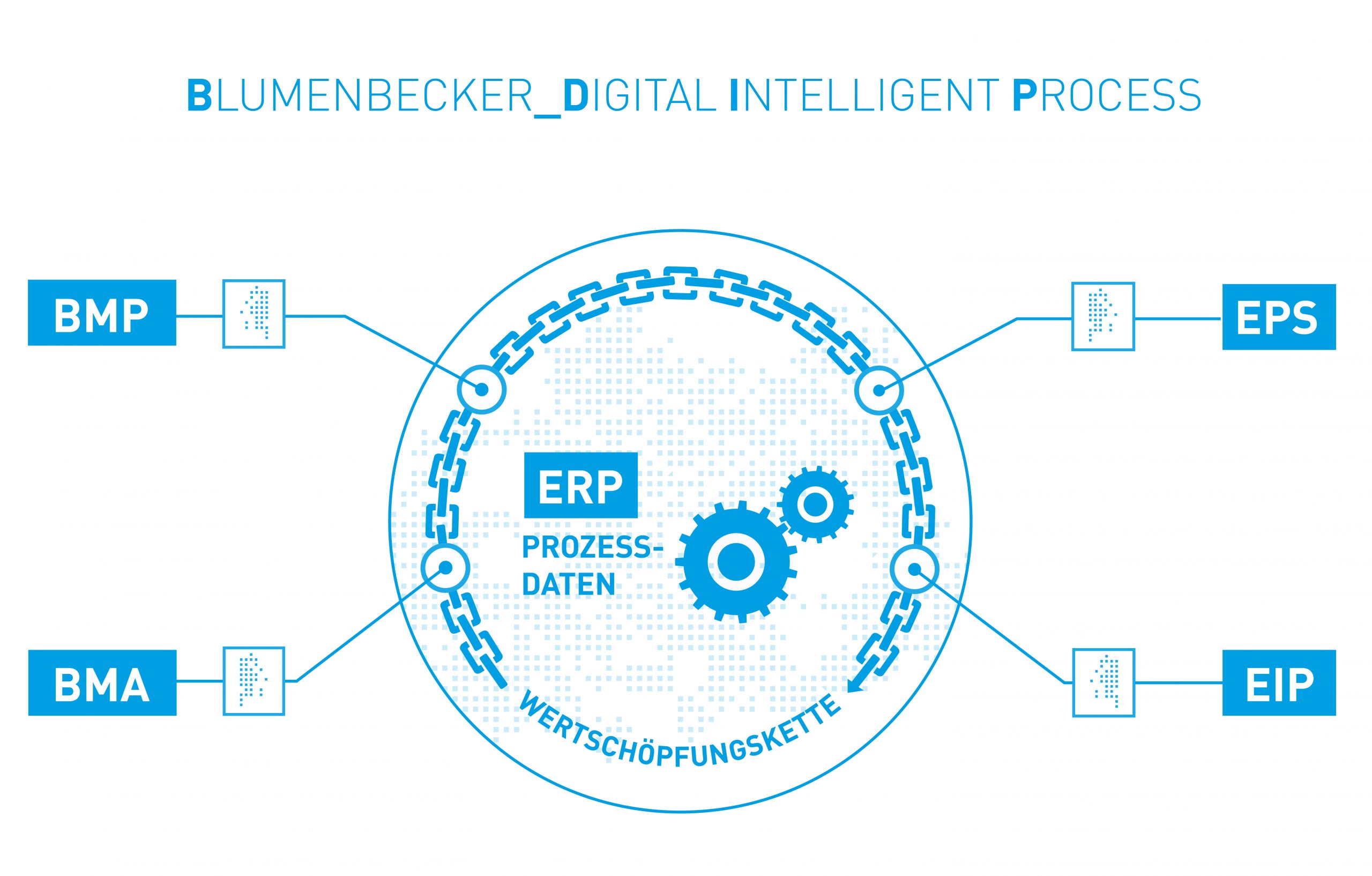 Gemeinschaftsstand der Blumenbecker-Firmengruppe 11 Gemeinschaftsstand der Blumenbecker-Firmengruppe