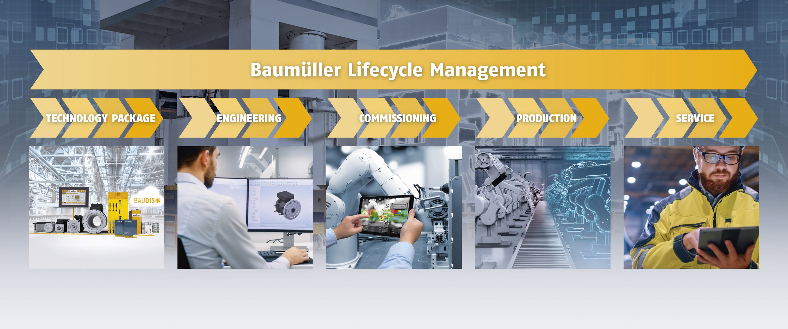 Werkzeuge für zukunftsfähiges Lifecycle Management