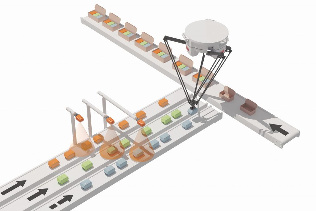 Vorgefertigte Softwarebausteine für Pick&Place 1 B&R will die Erstellung von Pick&Place-Applikationen erleichtern.