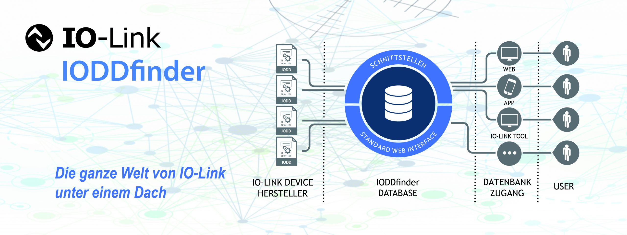 IODDfinder beherbergt schon fast alle IO-Link Geräte