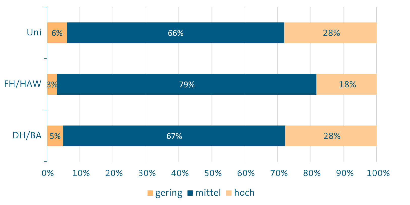 VDMA: Praxisorientierung von Ingenieurabsolventen 4 VDMA: Praxisorientierung von Ingenieurabsolventen