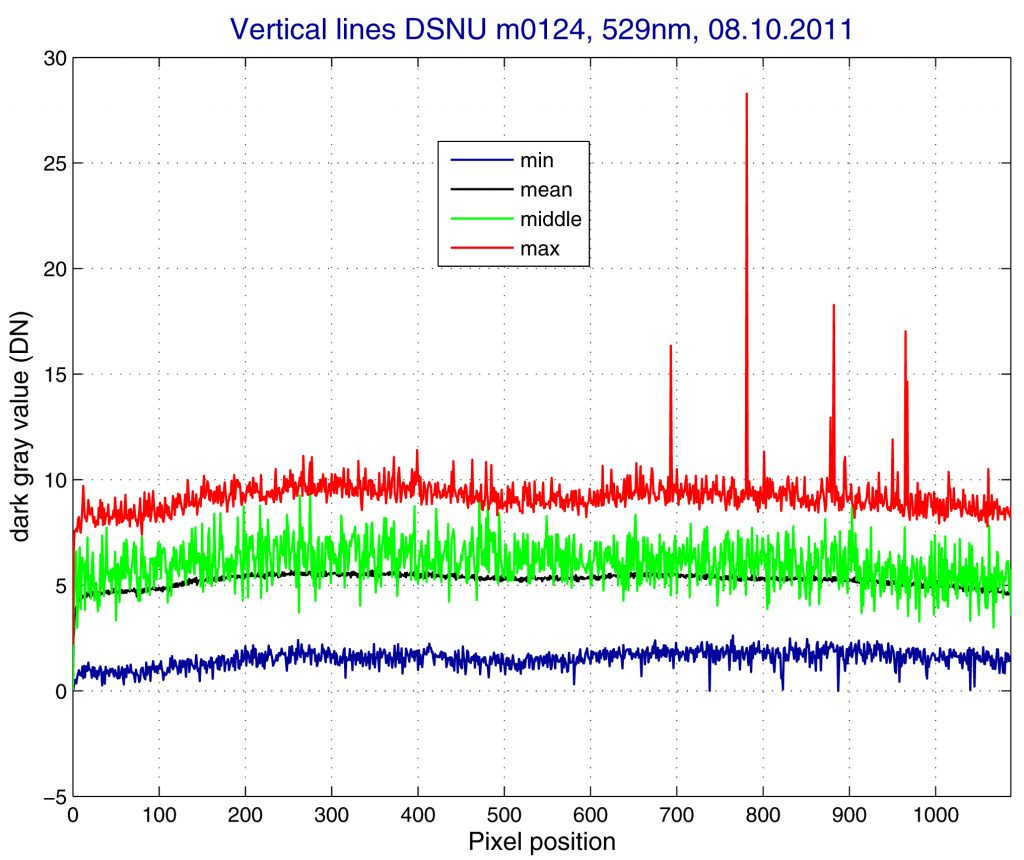 Gute Messungen lohnen sich 2 Erfahrungen belegen, dass Messungen nach dem Wirkdruckprinzip für Abrechnungsmessungen und hochwertige Bilanzierungs- bzw. Kontrollmessungen am besten geeignet sind. Die Wirbelzählertechnik ist ebenfalls für Dampfapplikationen geeignet; für die Abrechnung sind jedoch weitere Maßnahmen erforderlich