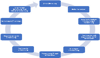 Einstiegshilfe für die smarte Produktion 6 Einstiegshilfe
für die smarte
Produktion