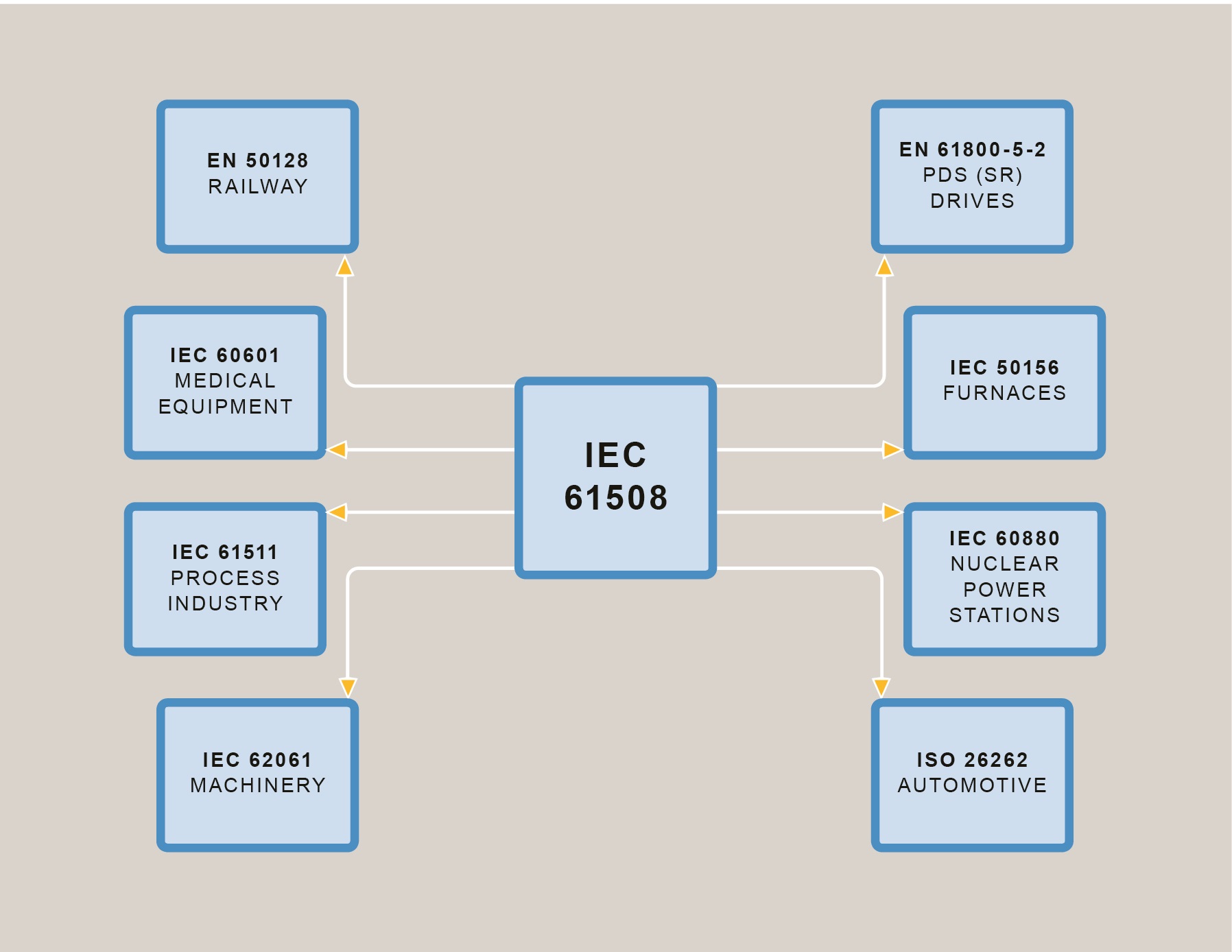Licht im Normendschungel