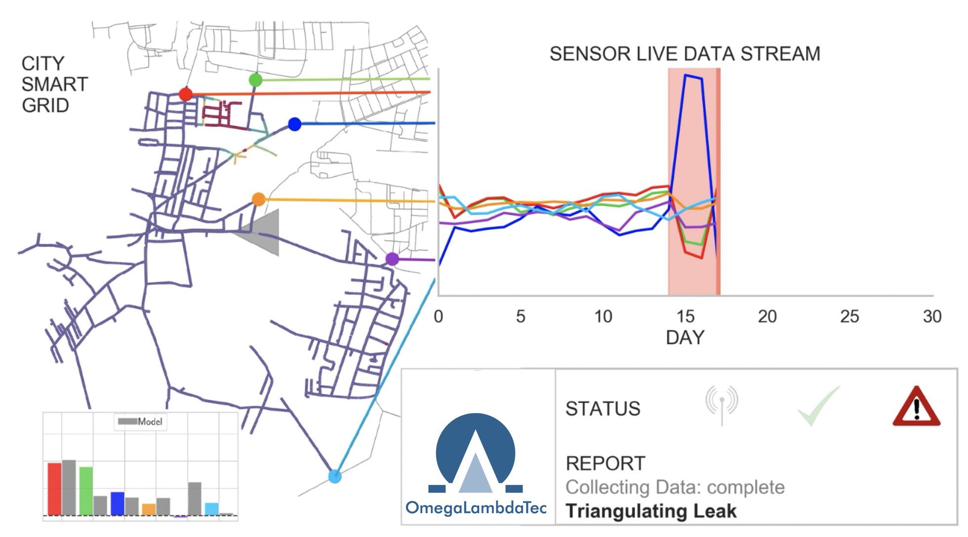 Virtuelle Triangulation 4 Virtuelle Triangulation