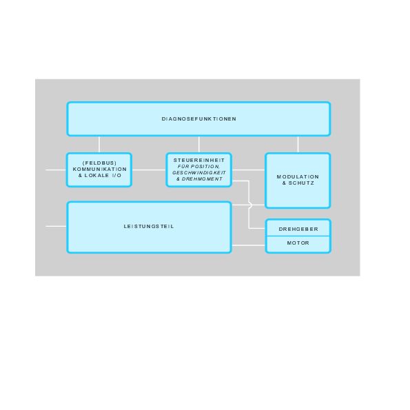 Design Packages 3 Design Packages