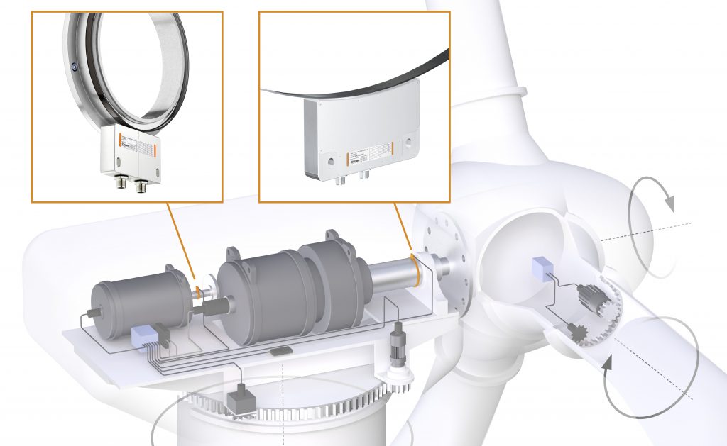 Think big 1 Bild 1: Für Anwendungen bei Großmotoren und Generatoren sind zwei neue Varianten an lagerlosen Drehgebern für Wellendurchmesser bis 740mm bzw. 3m entstanden.