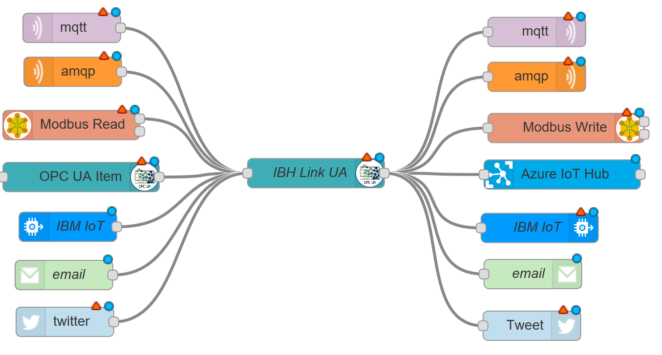 Von der SPS einfach in die Cloud mit Node-RED