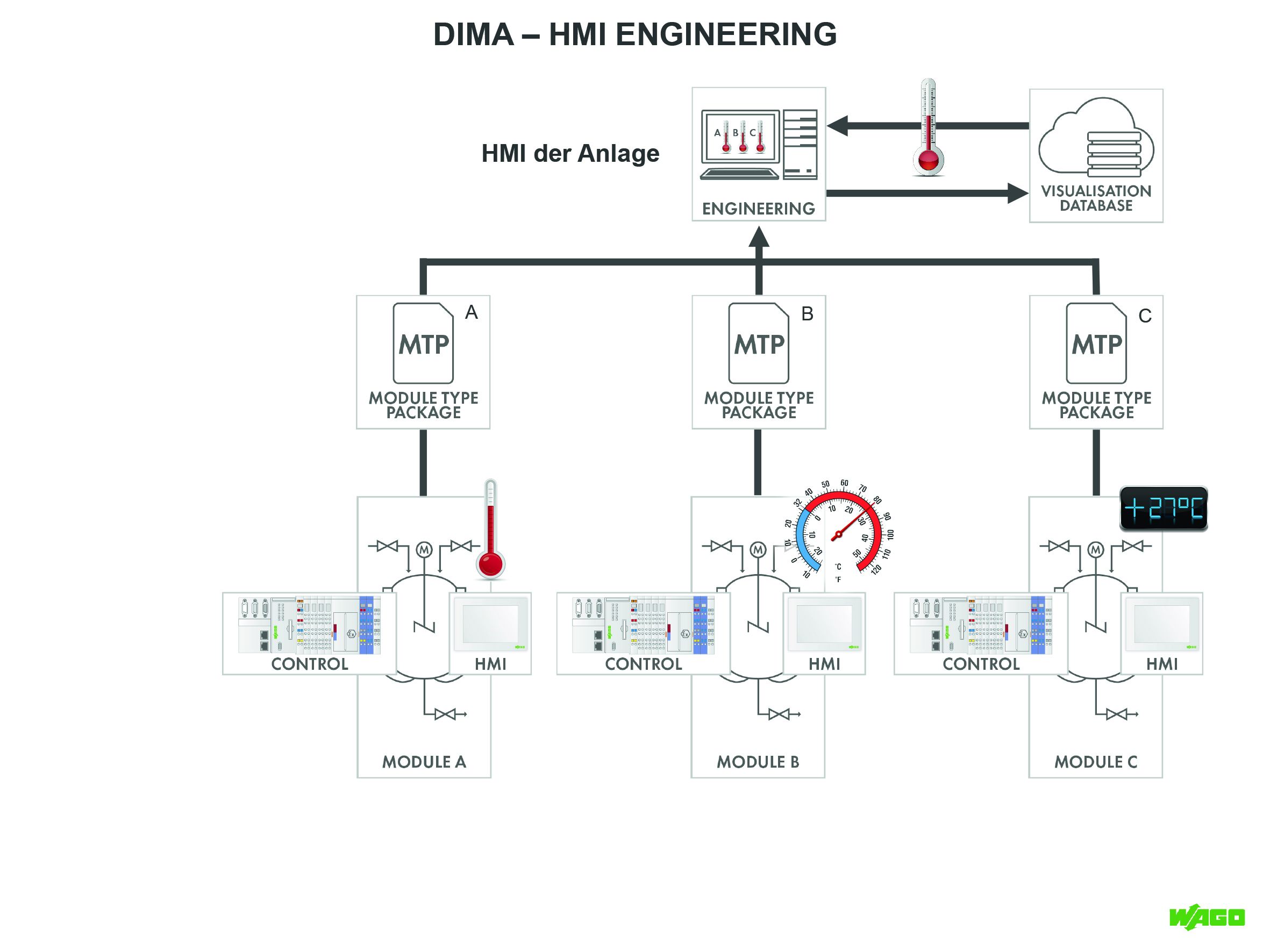 Herr der Bedienbilder 5 Herr der Bedienbilder