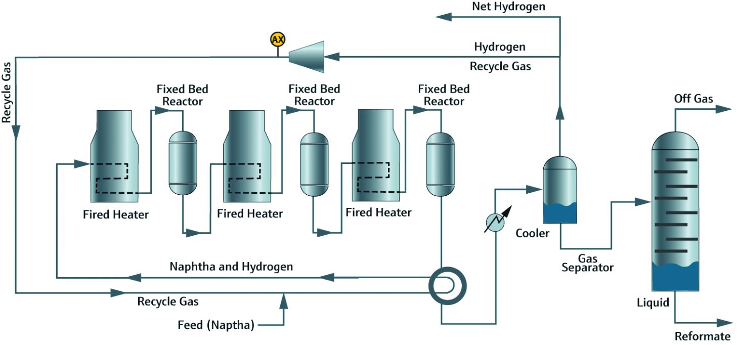 Kein direkter Kontakt