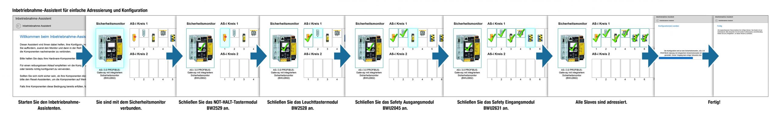 Rundum-Sorglos-Paket 10 Rundum-Sorglos-Paket