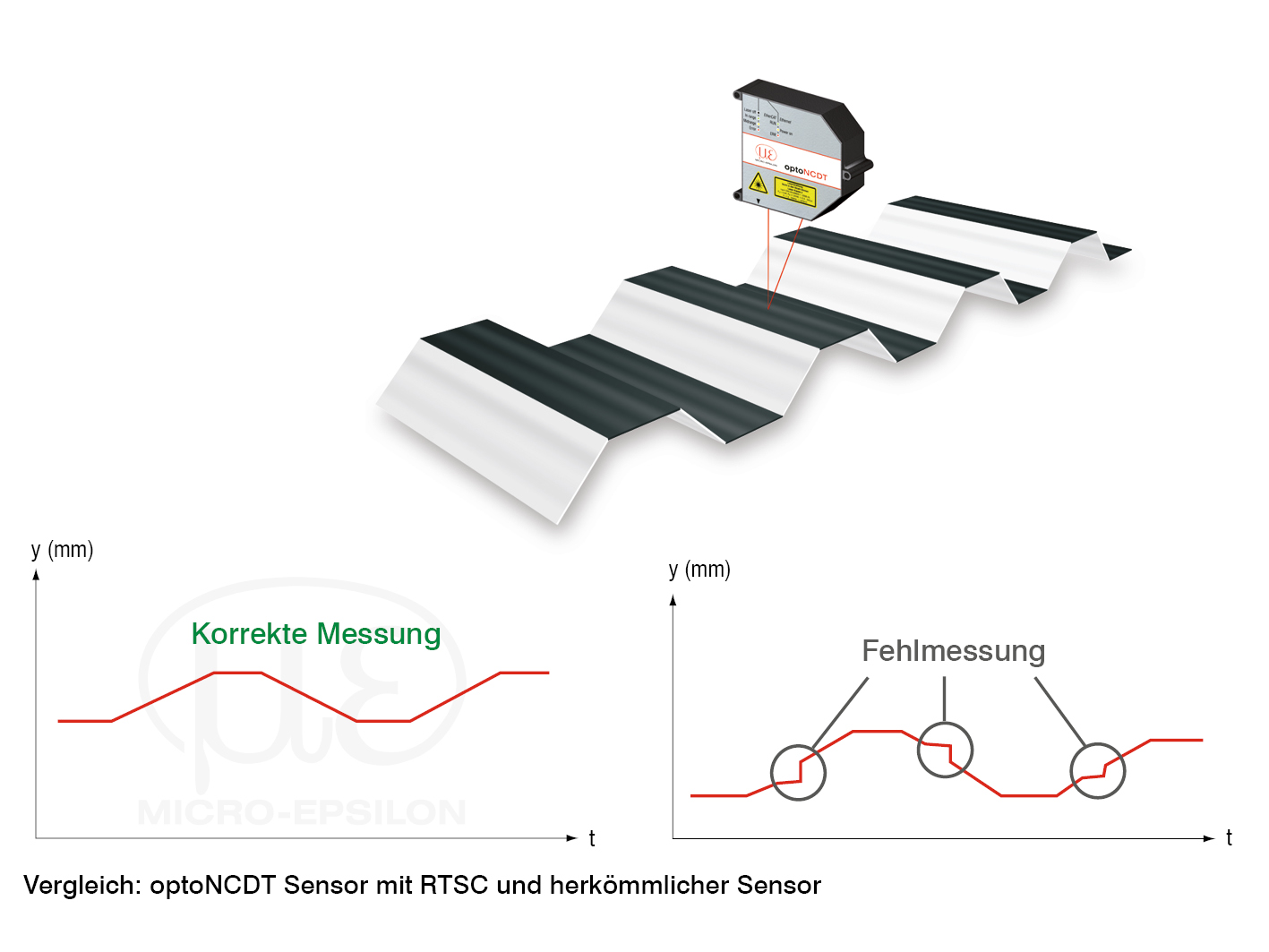 Oberflächenkompensation