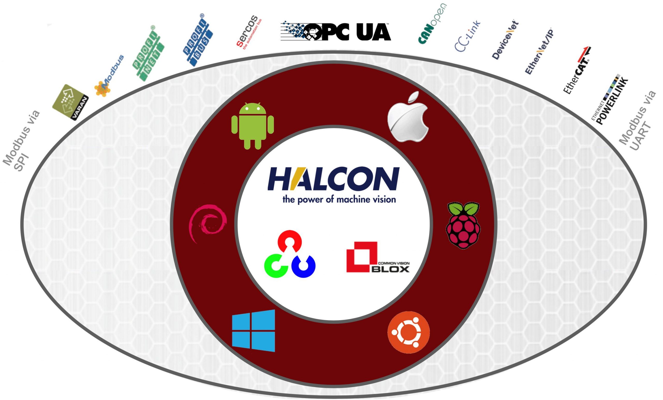 Embedded Vision Hybrid