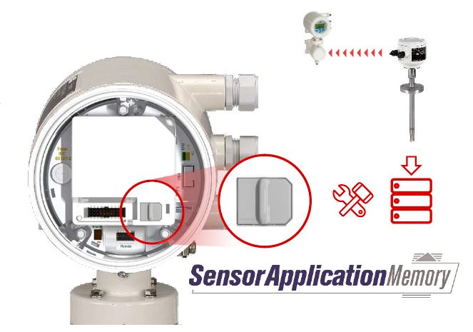 Sichere Daten 8 Sichere Daten