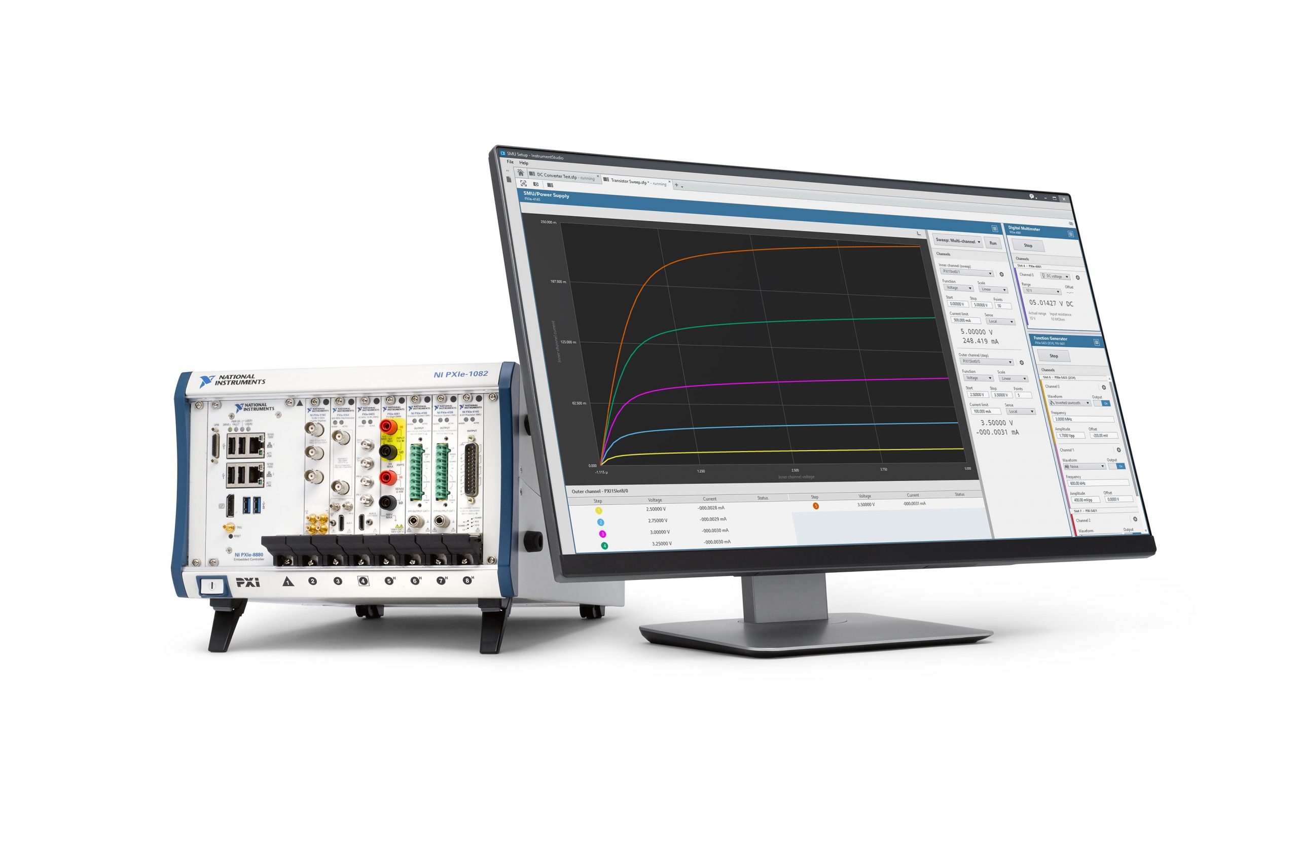 Zentrale Datenansicht