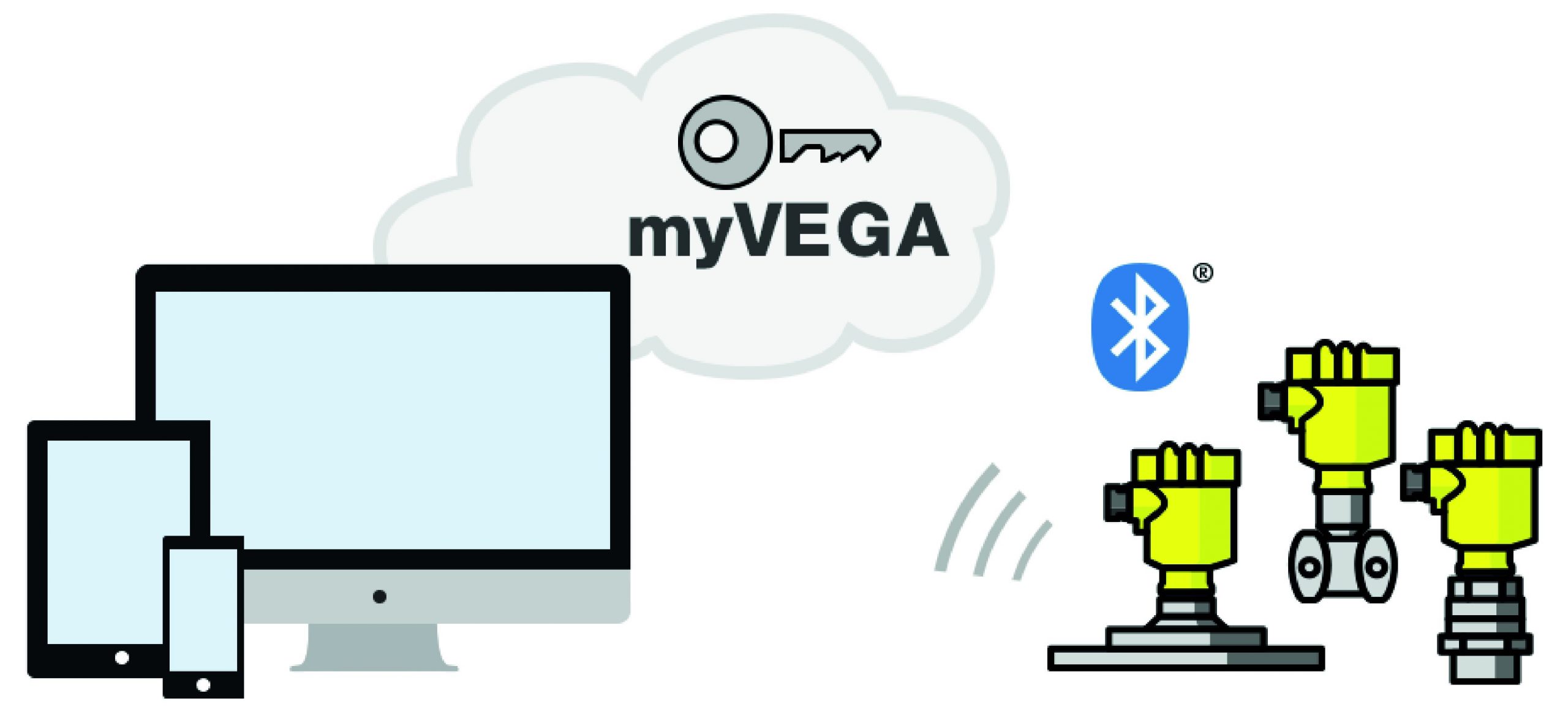 Digitaler Schlüsselbund 8 Digitaler Schlüsselbund