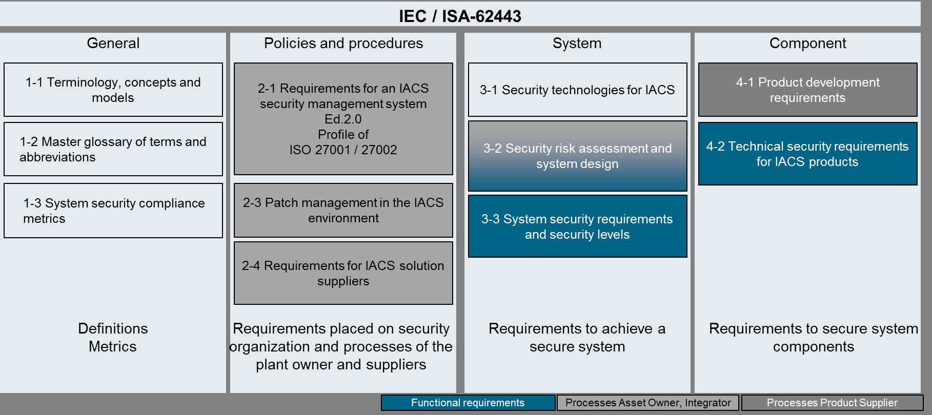 Systemintegrität als Kernelement