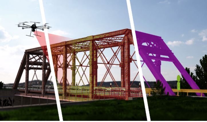 Interaktive Visualisierung