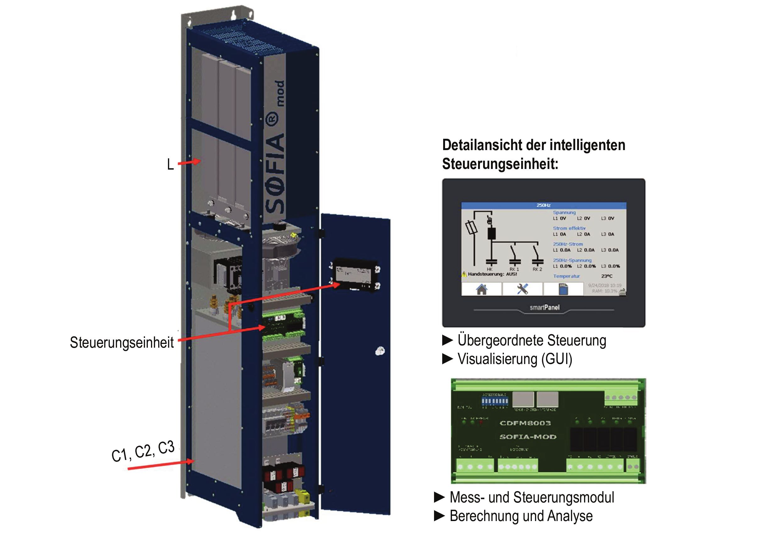 Wertschöpfung bleibt beim Schaltanlagenbauer
