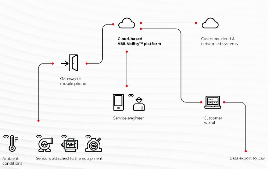 Überraschungen vermeiden