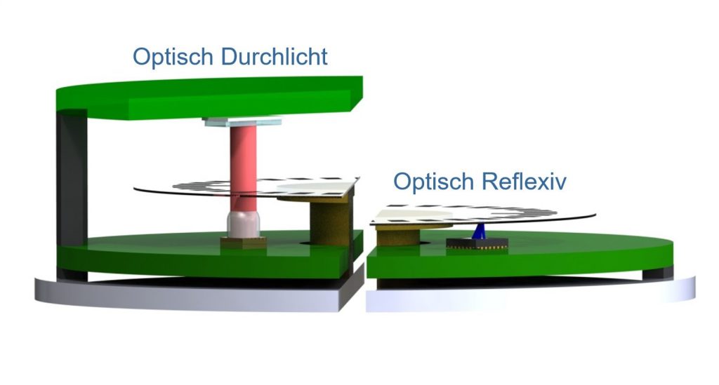 Wählbarer Durchmesser 2 Der reflexive Absolut Encoder-iC (r.) auf nur einer Trägerplatine verringert die Aufbauhöhe im Vergleich zu Durchlicht-Lösungen (l.).