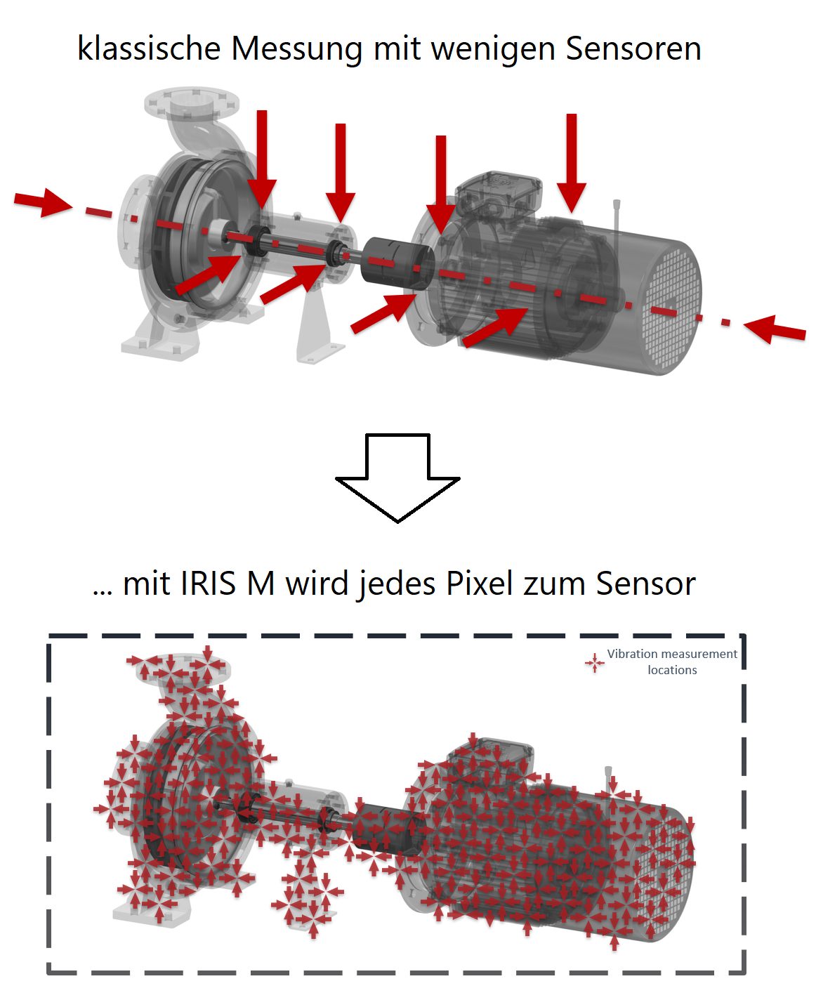 Schwingungsmessung per Kamera