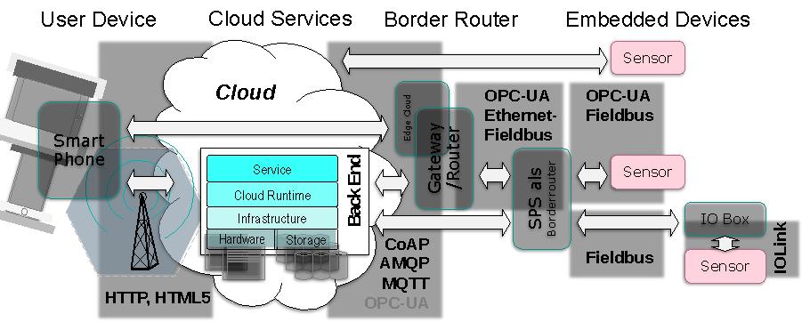 Für eine Welt ohne Kabel