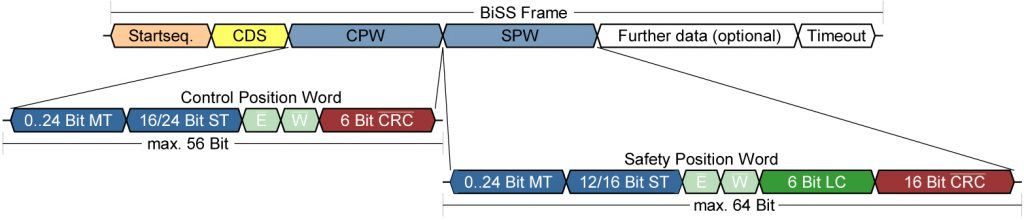 Integrierte Kontrolle 2 Die einheitliche Bedienphilosophie der maXYmos Produktfamilie bietet eine benutzerfreundliche Bedienbarkeit.
