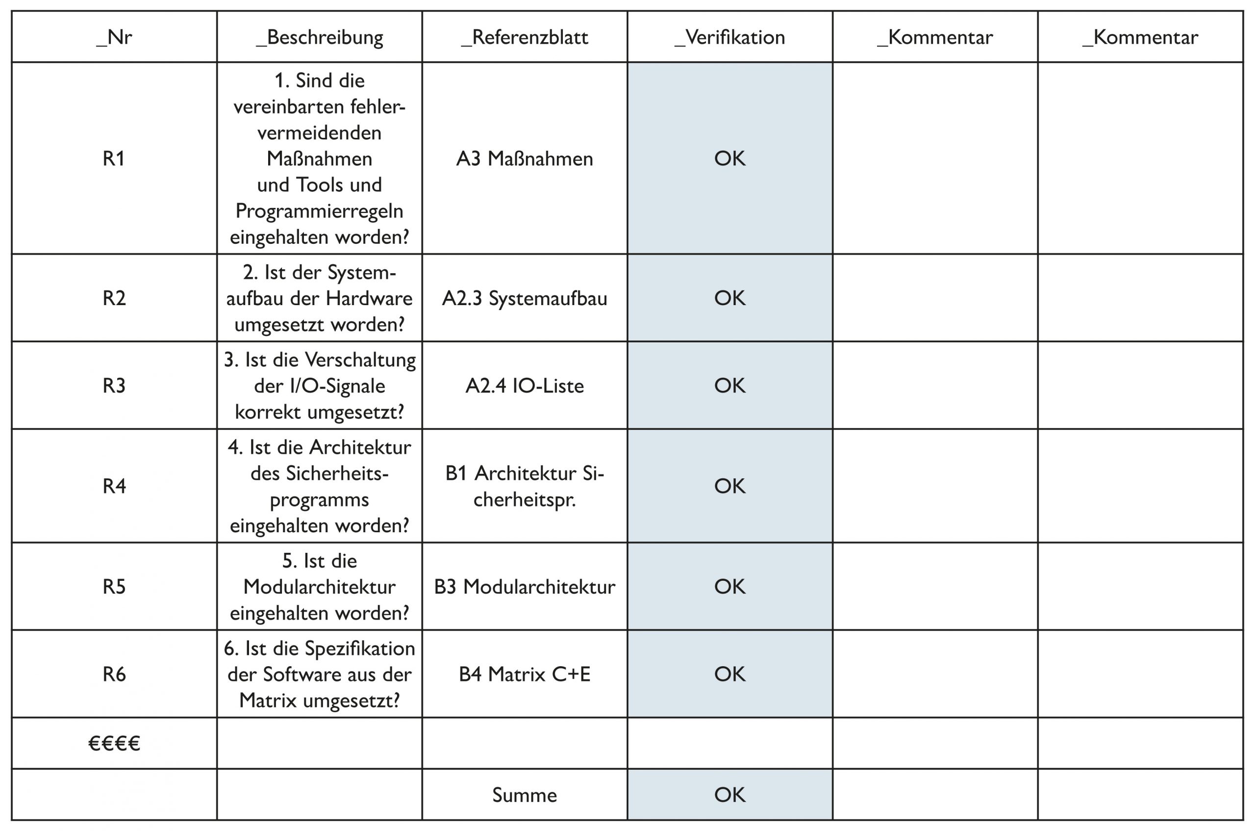 Softwareassistent Softema unterstützt Safety-Anwender