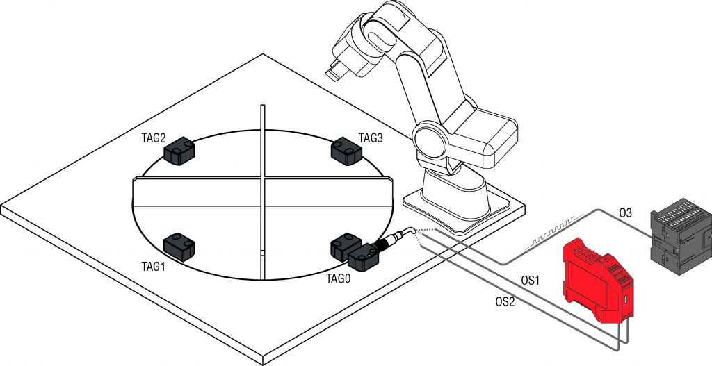  M&uuml;ssen unterschiedliche Zust&auml;nde &uuml;berwacht werden, l&ouml;st der Sensor diese Aufgabe mit Hilfe der Multi-Tag-Funktion. 