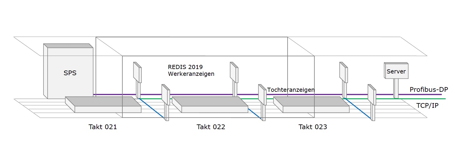 Automatisiert geführt