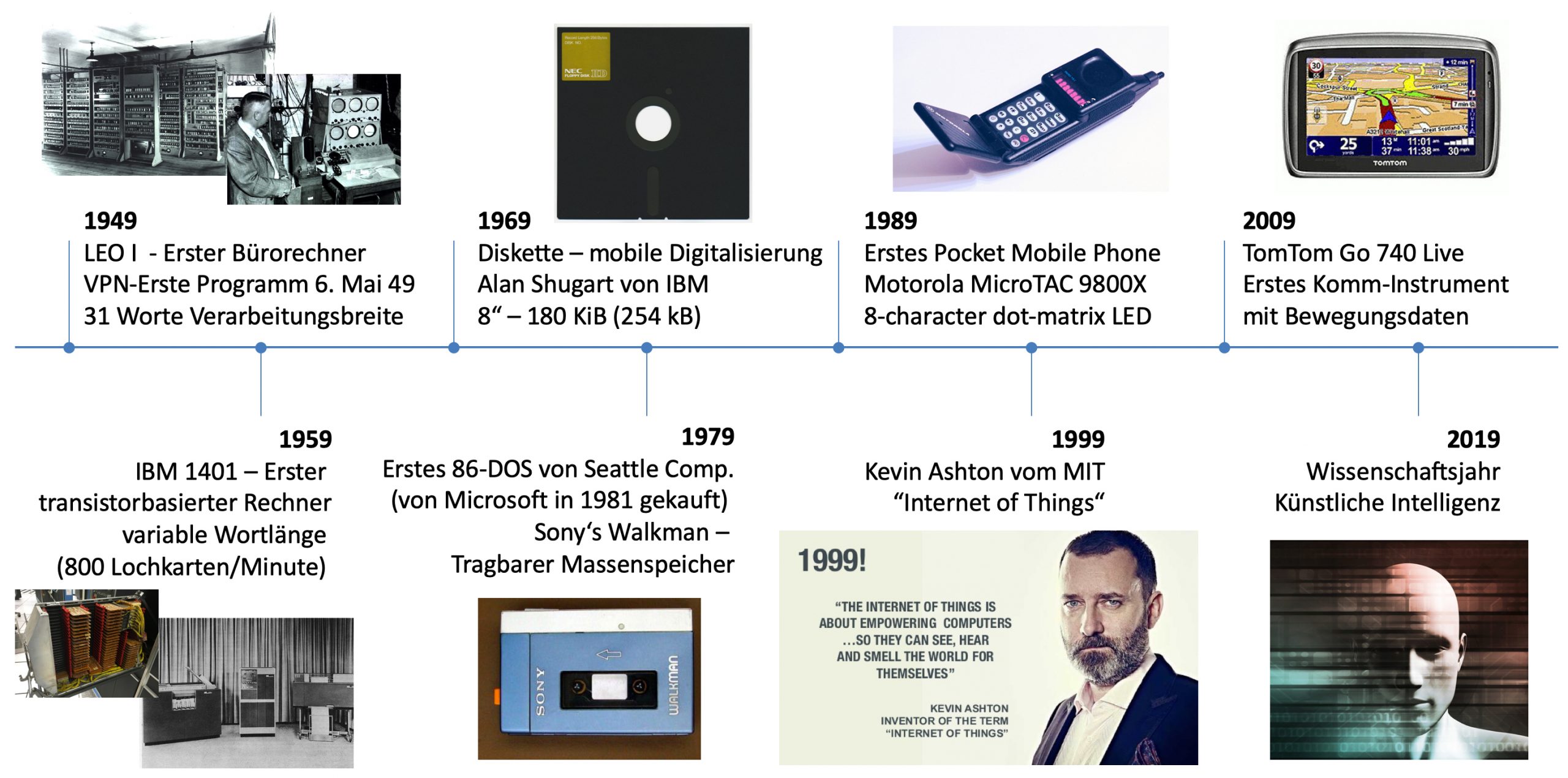 Bereitschaft zur Veränderung 7 Bereitschaft zur
Veränderung