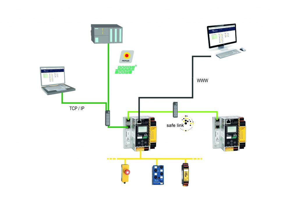 Direkter Kommunikationskanal in das industrielle IoT 3 Datenaustausch heute: Klassisch-pyramidische, bidirektionale Automatisierungskonzepte rund um eine zentrale Steuerung passen in Zukunft für immer weniger Anwendungen.
