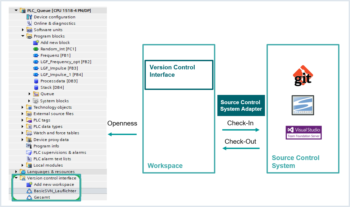 Reibungslose Teamarbeit 5 Reibungslose Teamarbeit