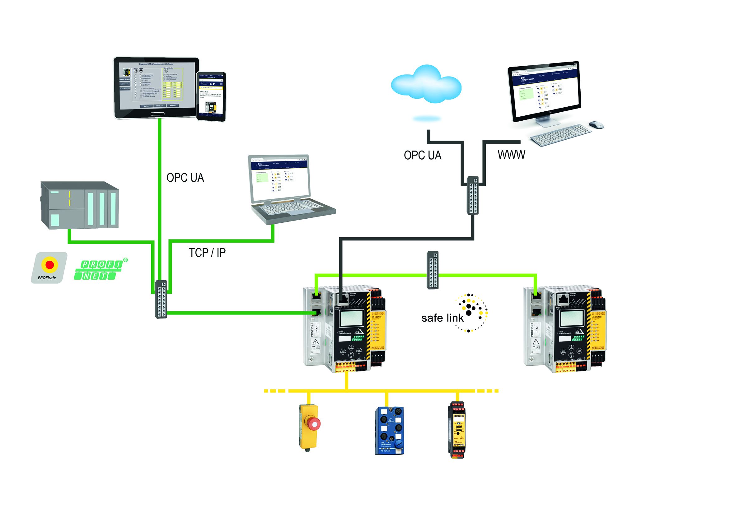 Direkter Kommunikationskanal in das industrielle IoT 3 Direkter Kommunikationskanal
in das industrielle IoT