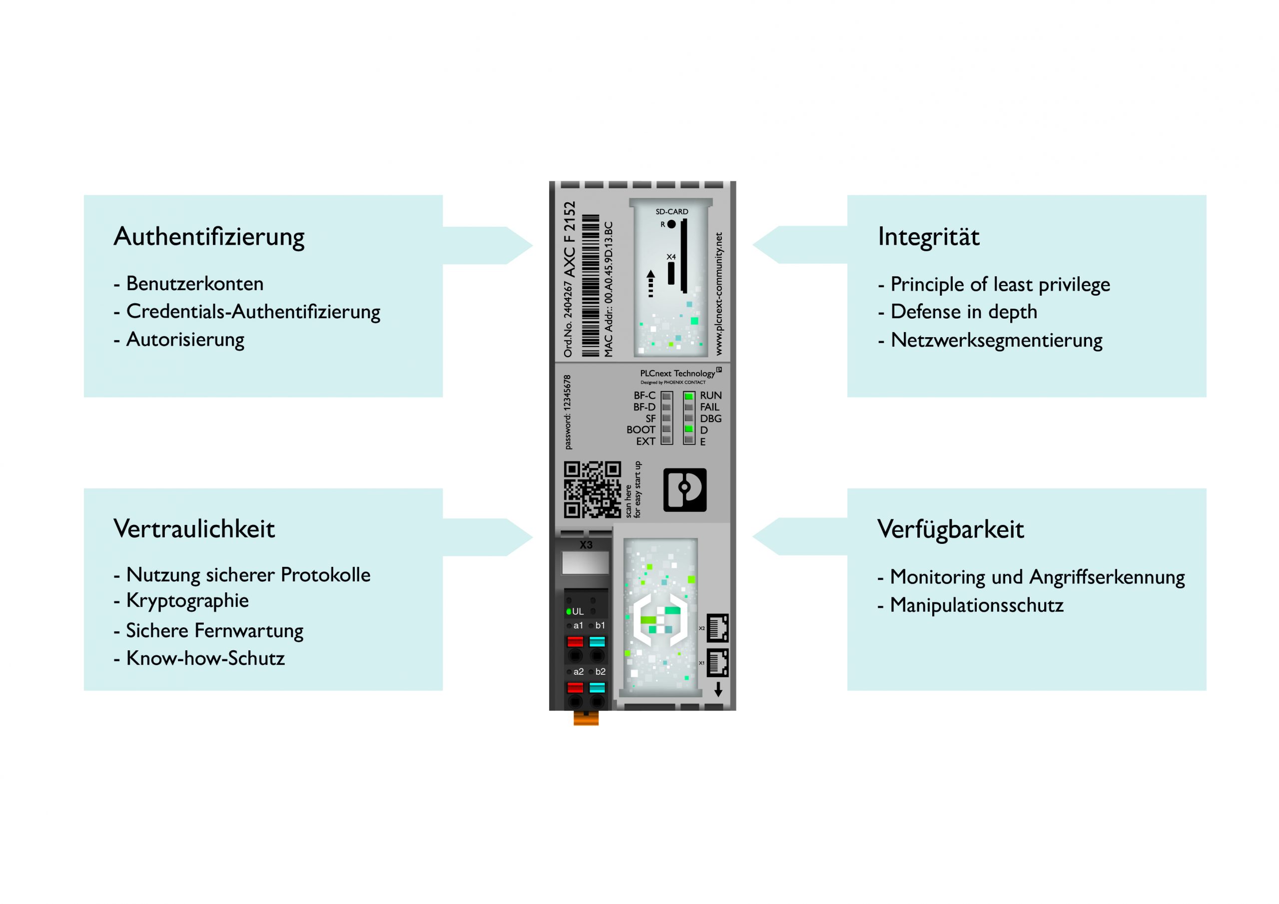 Durchgängige und sichere Bedienkonzepte