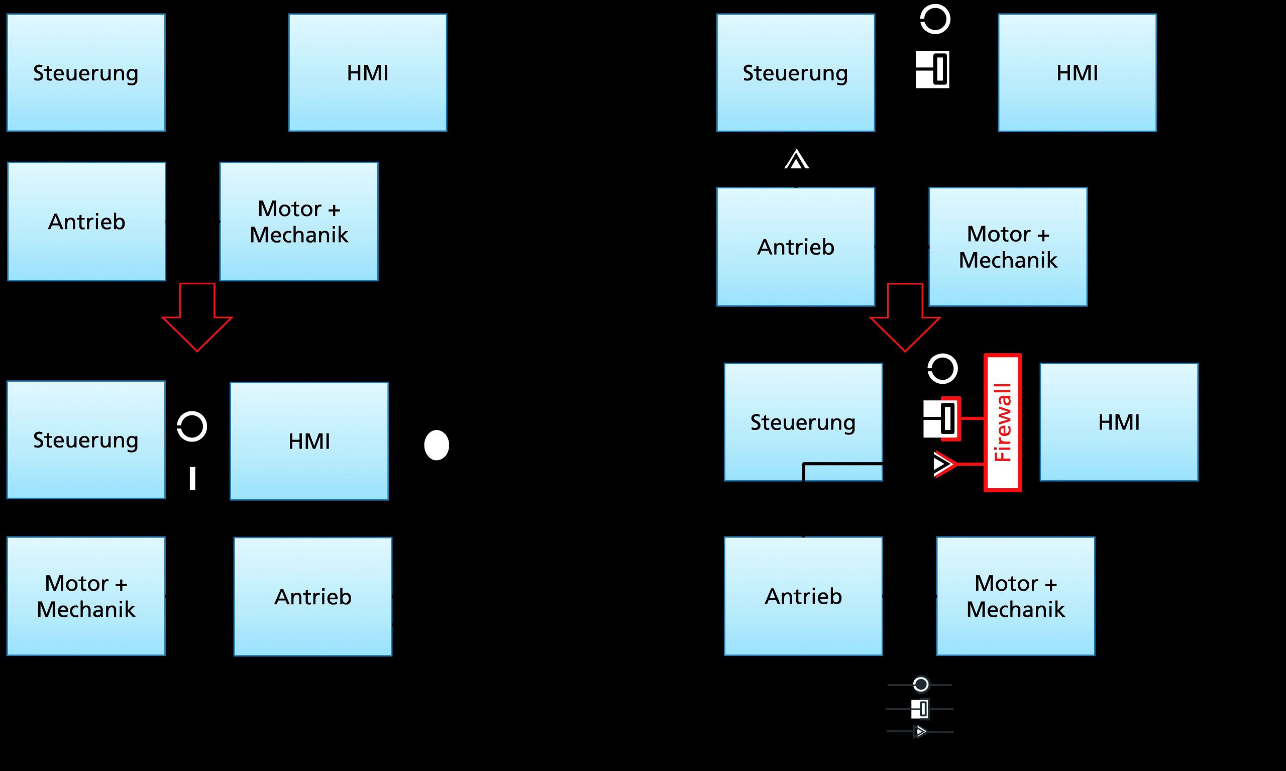 Angriffe auf Automatisierungssysteme nehmen zu
