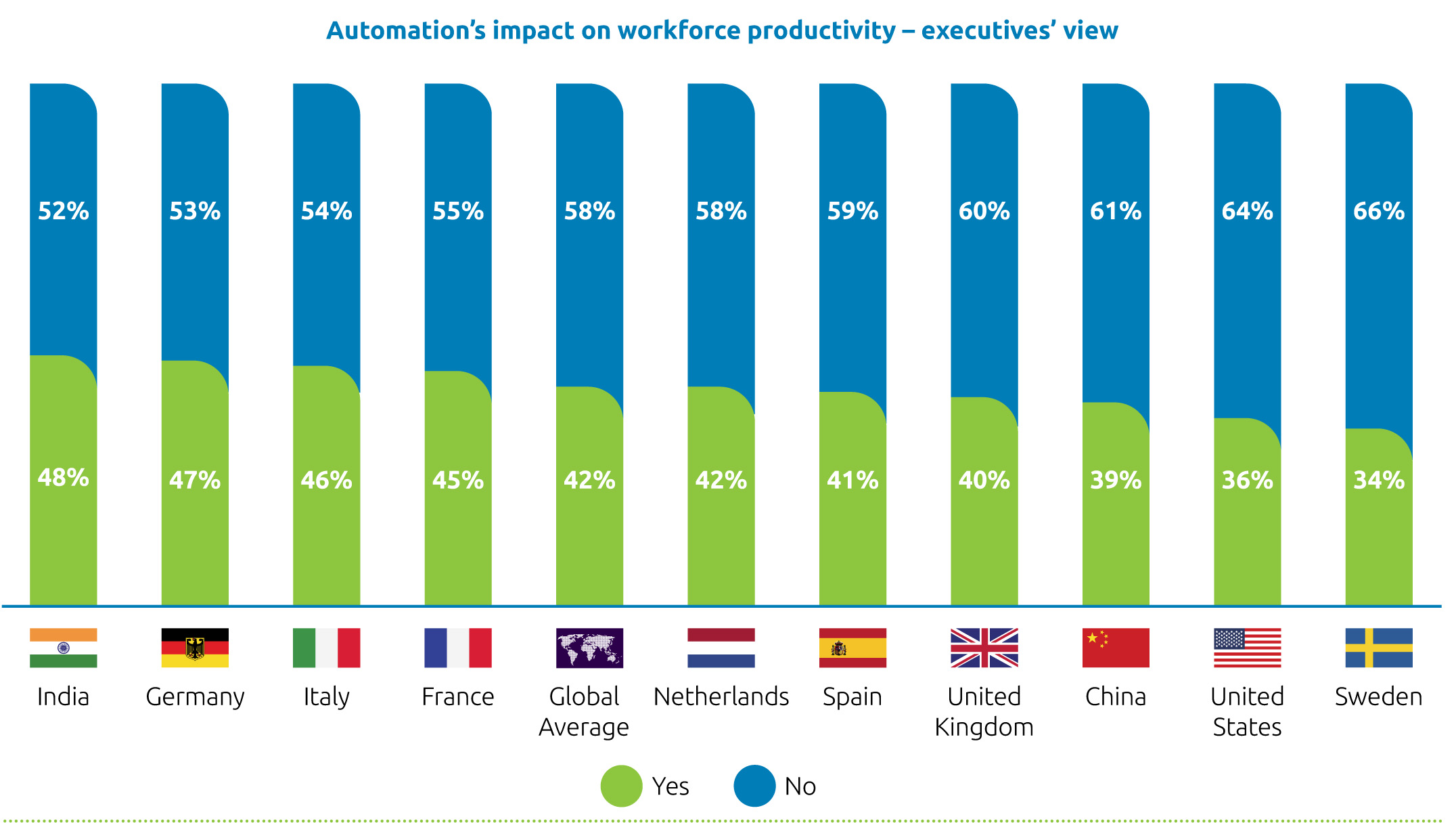 Automatisierung braucht Mitarbeiterbefähigung