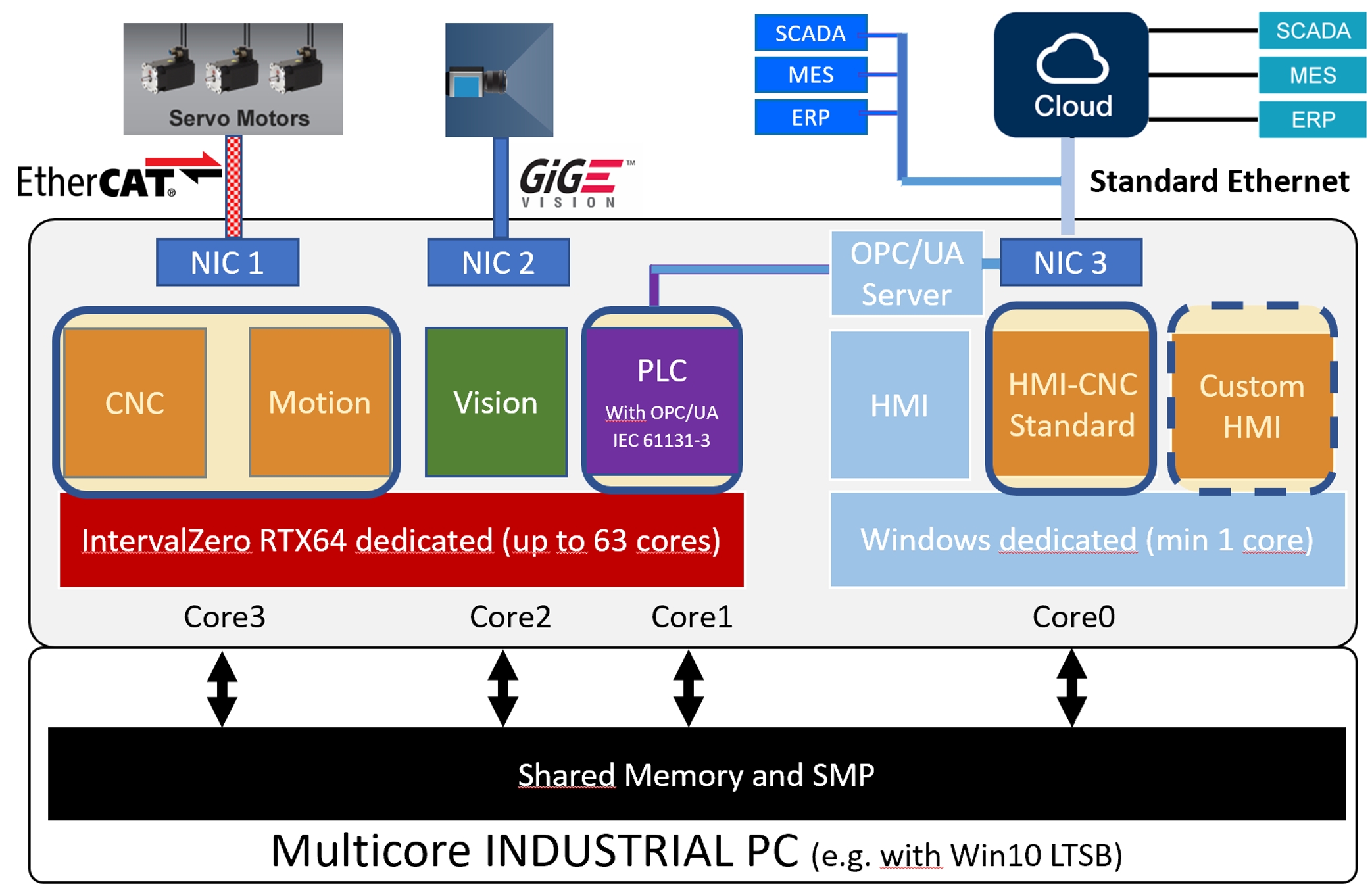 Echtzeit unter Windows10