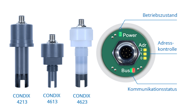 Konduktiver Leitfähigkeitsmessumformer