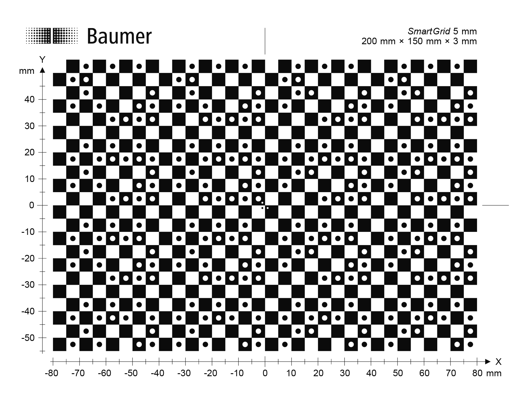 Koordinatenfinder 5 Koordinatenfinder