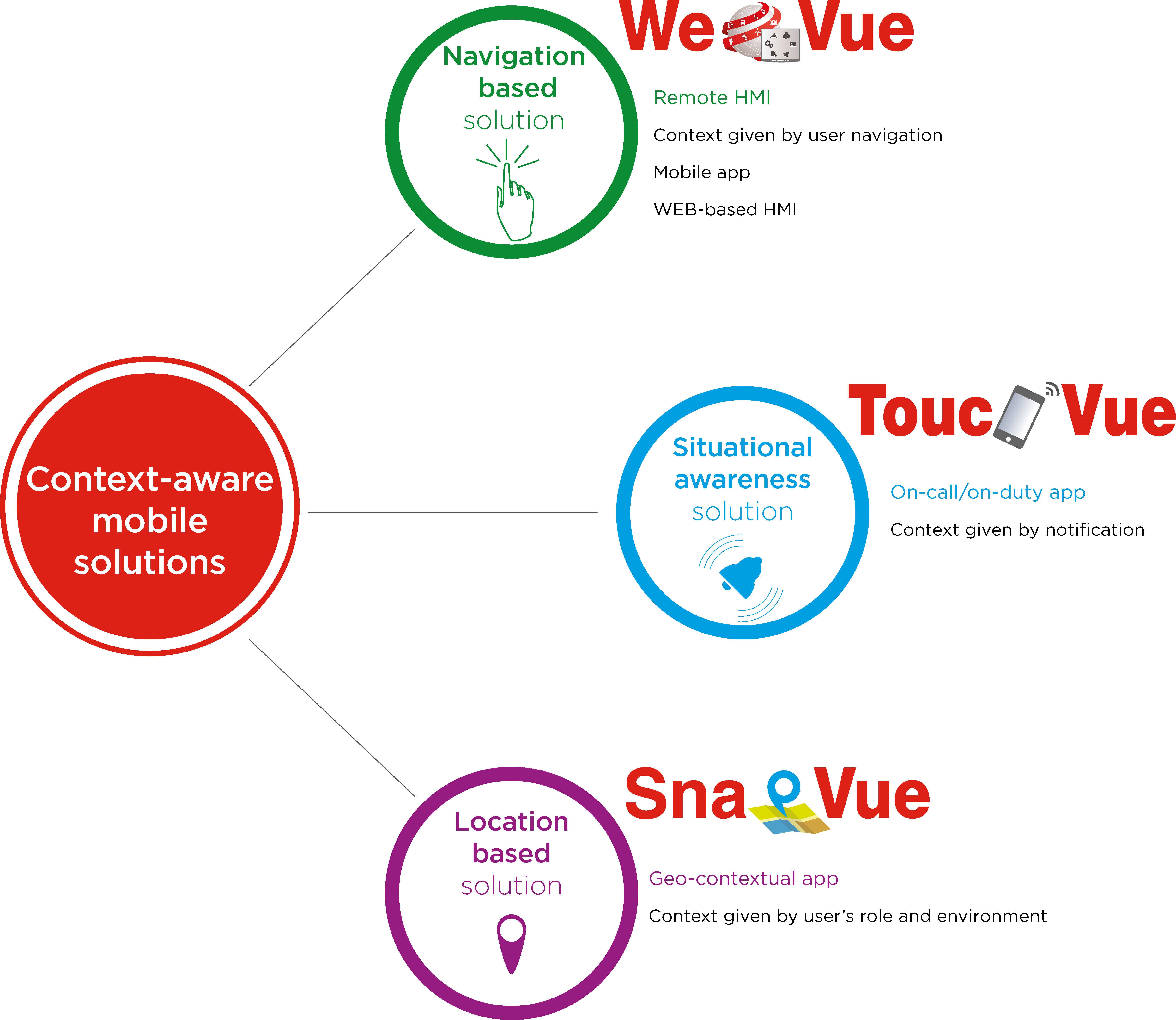 US-Patent für kontextabhängige Mobilität erteilt