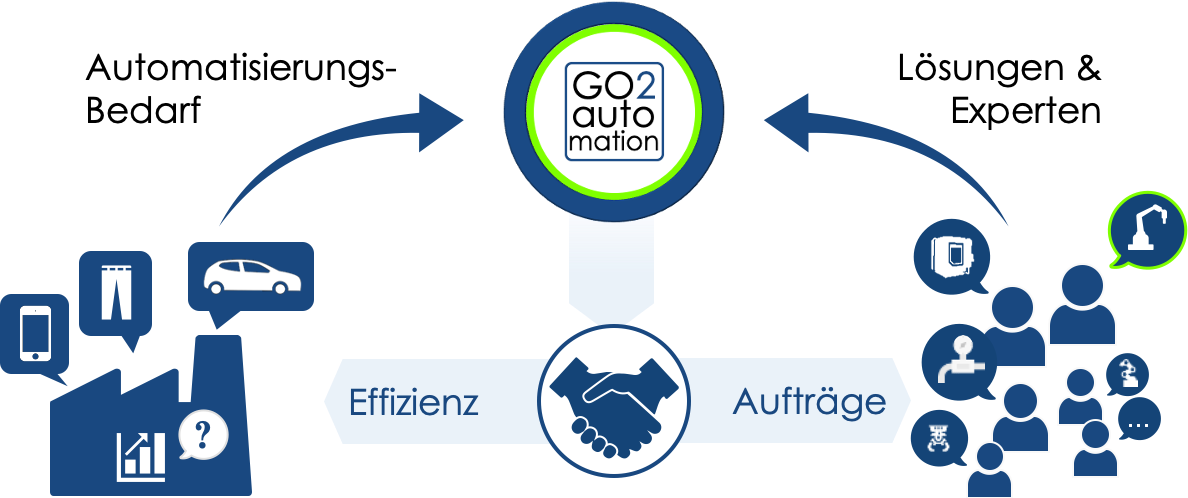Digitale Geschäftsentwicklung für KMUs