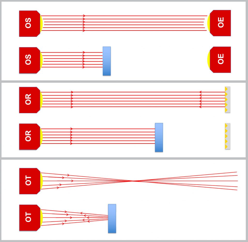 Die Durchblicker 2 Einkanalverstärker für die Hutschiene (links) zum Anschluss einer Lichtschranke sowie Multiplexverstärker (rechts) für den Anschluss von bis zu acht Lichtschranken.
