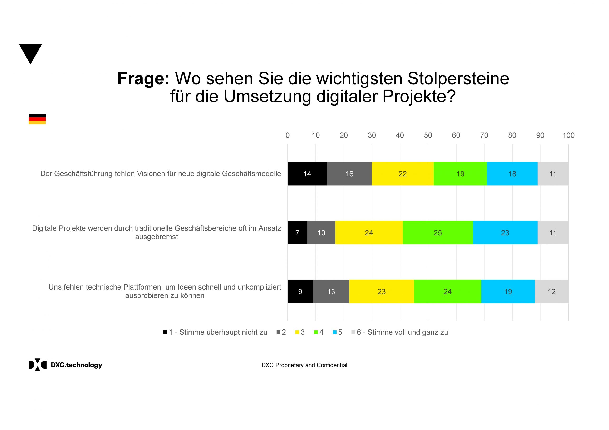 Studie: Deutsche Wirtschaft bei digitalen Ideen nur Mittelmaß? 3 Studie: Deutsche Wirtschaft bei
digitalen Ideen nur Mittelmaß?