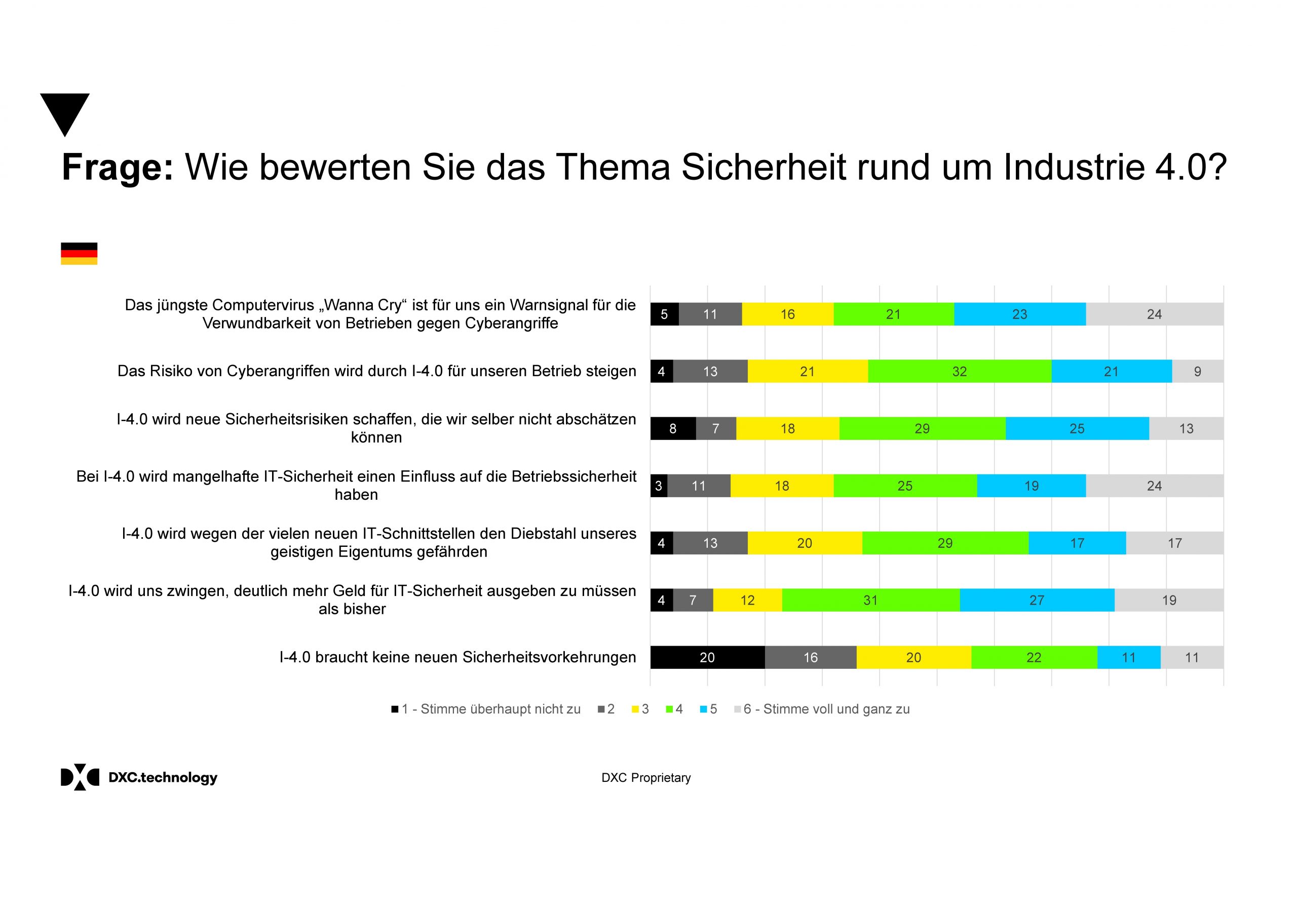 Deutsche Industrie nimmt IT-Security ins Visier 5 Deutsche Industrie nimmt
IT-Security ins Visier