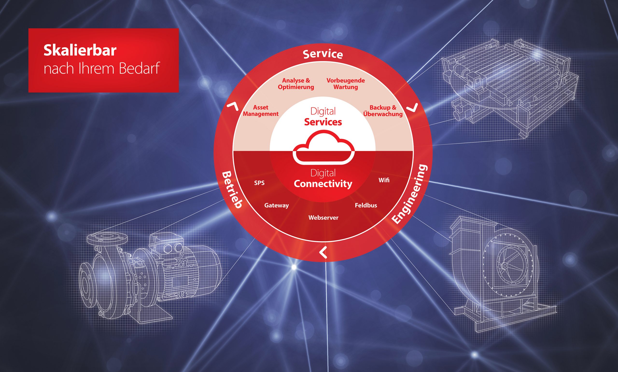 Digitalisierung bei Danfoss Drives 4 Digitalisierung bei
Danfoss Drives