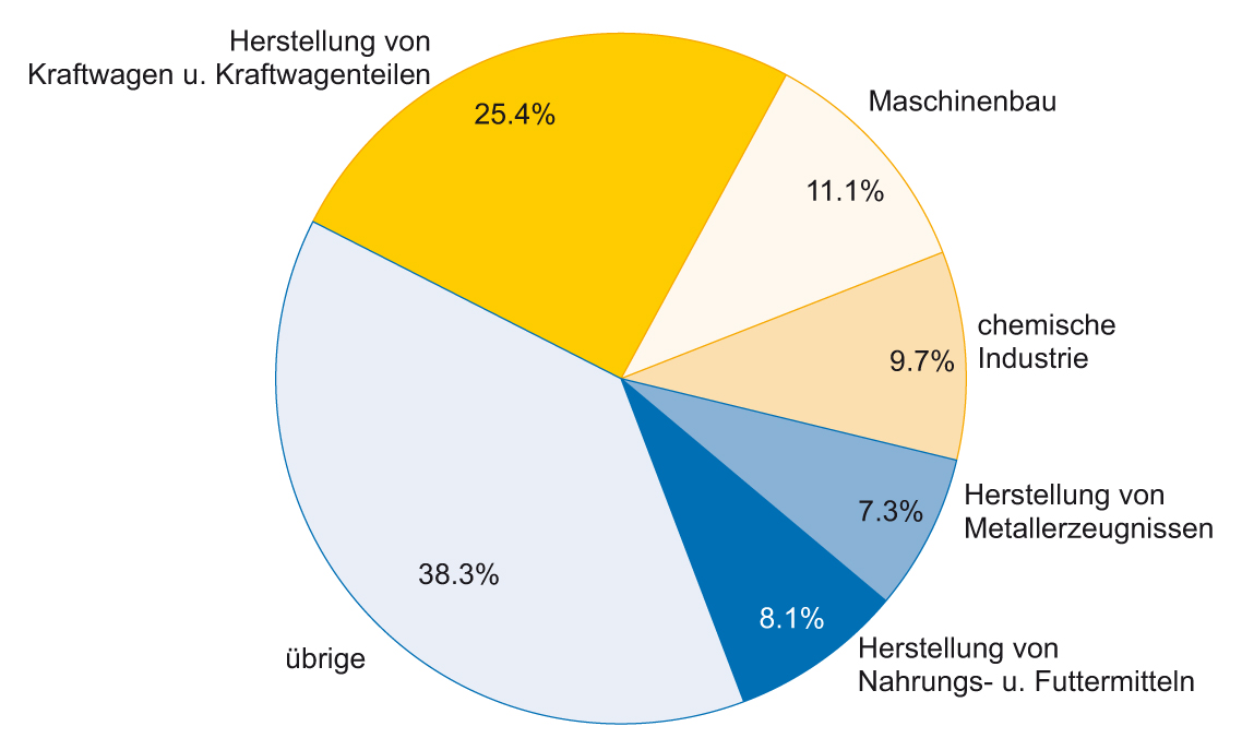 Deutsche Industrie plant 5% mehr Investitionen für 2017 5 Deutsche Industrie plant 5%
mehr Investitionen für 2017